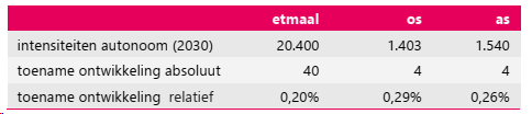 afbeelding "i_NL.IMRO.0599.BP21227HogeWiek-va01_0033.png"