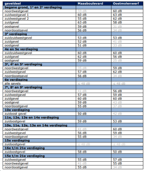 afbeelding "i_NL.IMRO.0599.BP21227HogeWiek-va01_0037.png"