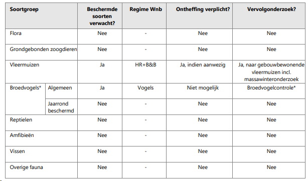 afbeelding "i_NL.IMRO.0599.BP21227HogeWiek-va01_0043.png"