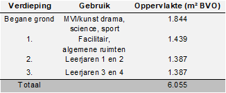 afbeelding "i_NL.IMRO.0599.BP2133GrafLyceRot-va01_0005.png"