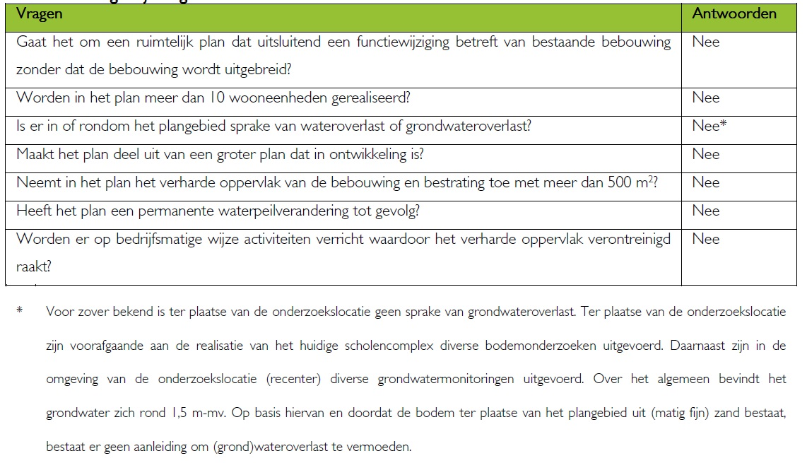afbeelding "i_NL.IMRO.0599.BP2133GrafLyceRot-va01_0010.png"