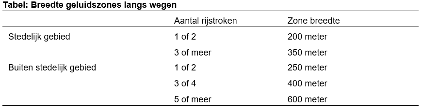 afbeelding "i_NL.IMRO.0599.BP2133GrafLyceRot-va01_0011.png"
