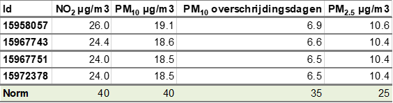 afbeelding "i_NL.IMRO.0599.BP2133GrafLyceRot-va01_0014.png"