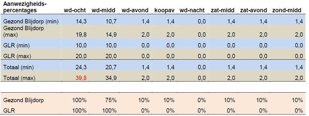 afbeelding "i_NL.IMRO.0599.BP2133GrafLyceRot-va01_0016.png"