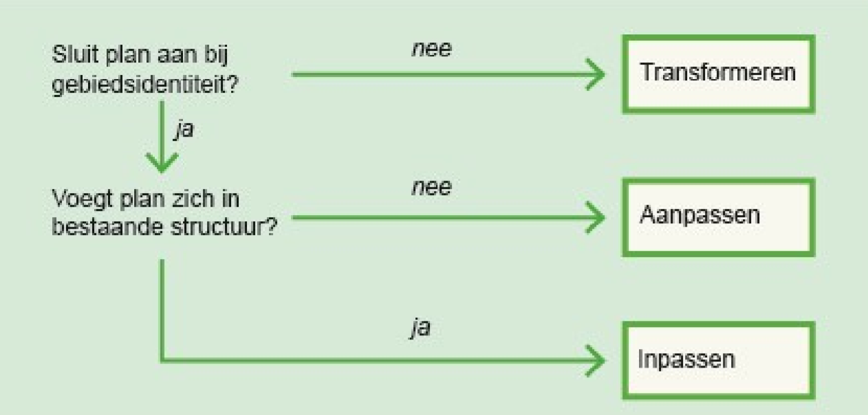 afbeelding "i_NL.IMRO.0599.BP2135DeDrukkerij-va01_0007.png"