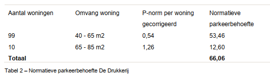 afbeelding "i_NL.IMRO.0599.BP2135DeDrukkerij-va01_0013.png"
