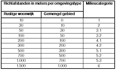 afbeelding "i_NL.IMRO.0599.BP2135DeDrukkerij-va01_0017.png"