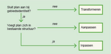 afbeelding "i_NL.IMRO.0599.BP2170Zuiderhof3-va01_0006.png"
