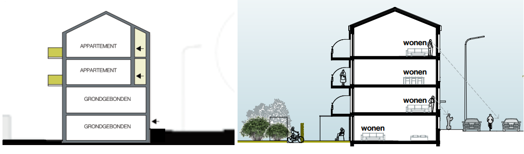 afbeelding "i_NL.IMRO.0599.BP2170Zuiderhof3-va01_0014.png"