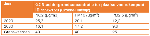 afbeelding "i_NL.IMRO.0599.BP2170Zuiderhof3-va01_0021.png"