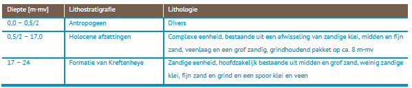 afbeelding "i_NL.IMRO.0599.BP2178WatersideOos-va01_0009.png"