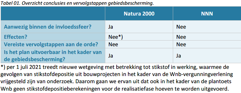afbeelding "i_NL.IMRO.0599.BP2188UbrlsMoezelw-va01_0016.png"