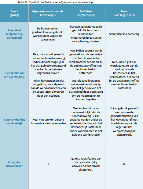 afbeelding "i_NL.IMRO.0599.BP2188UbrlsMoezelw-va01_0017.png"