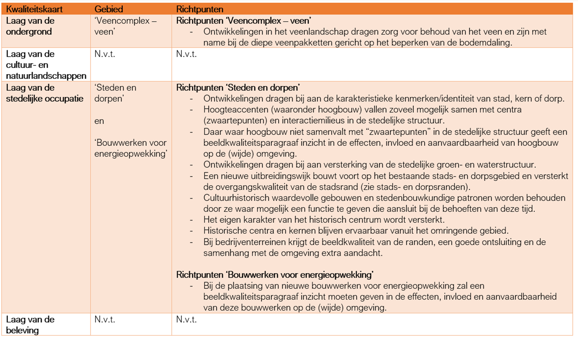 afbeelding "i_NL.IMRO.0599.BP2190Hfdw256260-va01_0009.png"