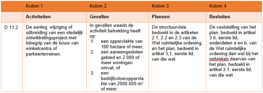 afbeelding "i_NL.IMRO.0599.BP2190Hfdw256260-va01_0019.png"