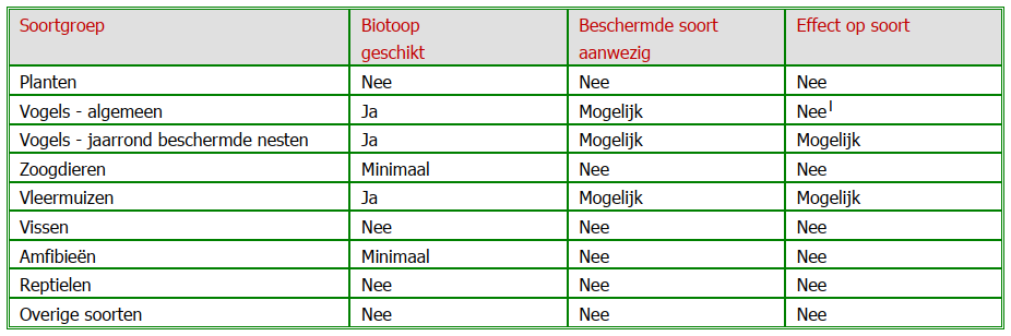 afbeelding "i_NL.IMRO.0599.BP2190Hfdw256260-va01_0023.png"