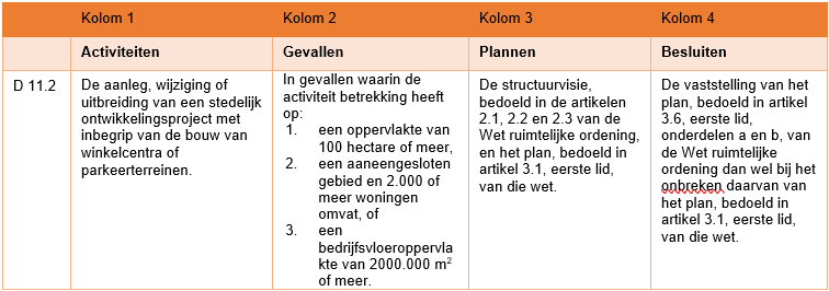afbeelding "i_NL.IMRO.0599.BP2199RIVA-va01_0010.png"