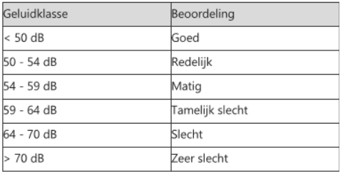 afbeelding "i_NL.IMRO.0599.BP2199RIVA-va01_0012.png"