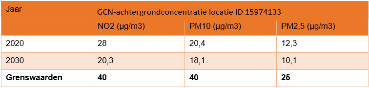 afbeelding "i_NL.IMRO.0599.BP2199RIVA-va01_0013.png"