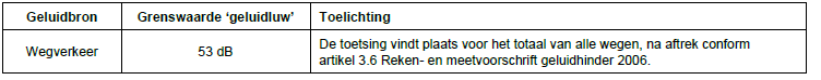 afbeelding "i_NL.IMRO.0599.BP2210Fase2bBrainp-va01_0014.png"