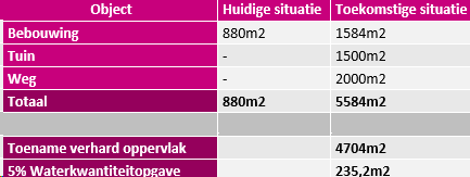 afbeelding "i_NL.IMRO.0599.BP2214Warmoezier-va01_0029.png"
