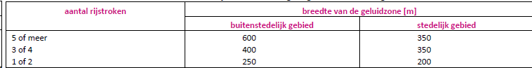 afbeelding "i_NL.IMRO.0599.BP2214Warmoezier-va01_0032.png"