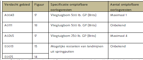 afbeelding "i_NL.IMRO.0599.BP2215HYTransport-va01_0010.png"