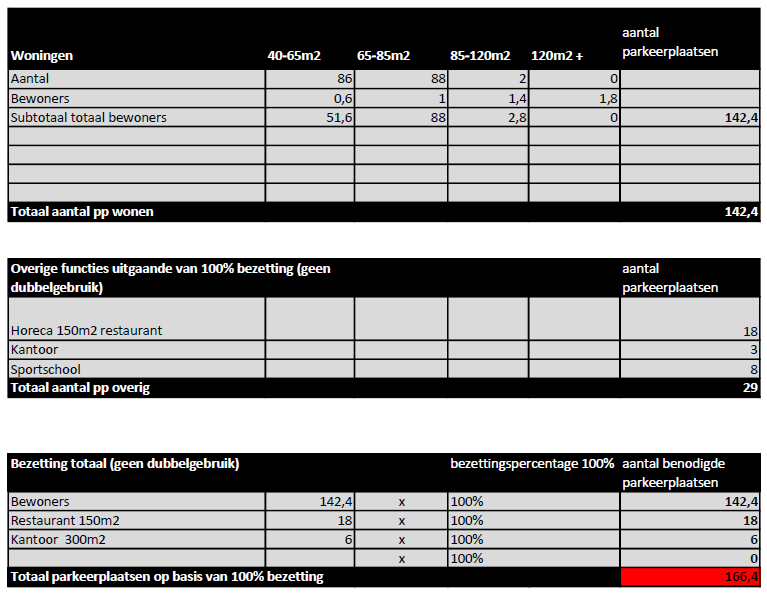 afbeelding "i_NL.IMRO.0599.BP2217WatersideIII-va01_0005.png"