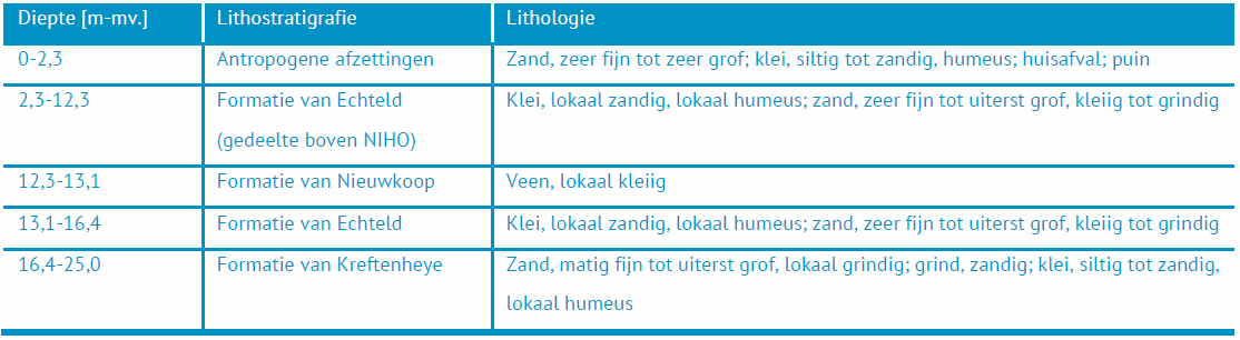 afbeelding "i_NL.IMRO.0599.BP2217WatersideIII-va01_0009.png"