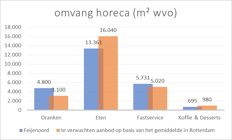 afbeelding "i_NL.IMRO.0599.BP2223Rosestraat-va01_0009.png"