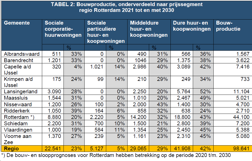afbeelding "i_NL.IMRO.0599.BP2223Rosestraat-va01_0011.png"