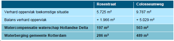 afbeelding "i_NL.IMRO.0599.BP2223Rosestraat-va01_0025.png"