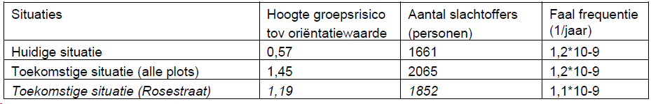 afbeelding "i_NL.IMRO.0599.BP2223Rosestraat-va01_0028.png"