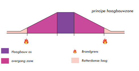 afbeelding "i_NL.IMRO.0599.BP2224Pompenburg-on01_0020.png"