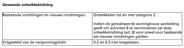 afbeelding "i_NL.IMRO.0599.BP2224Pompenburg-on01_0025.png"