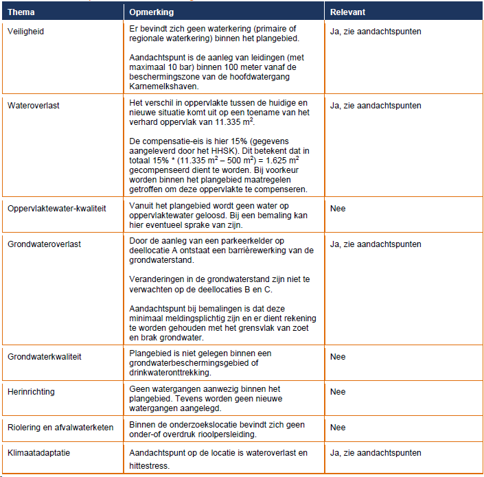 afbeelding "i_NL.IMRO.0599.BP2224Pompenburg-on01_0026.png"