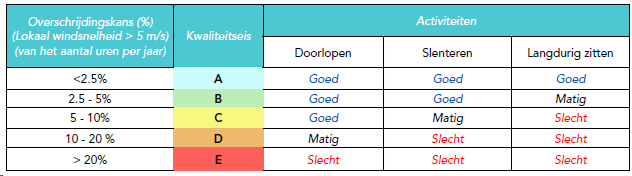 afbeelding "i_NL.IMRO.0599.BP2224Pompenburg-on01_0032.png"