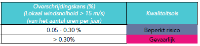 afbeelding "i_NL.IMRO.0599.BP2224Pompenburg-on01_0033.png"