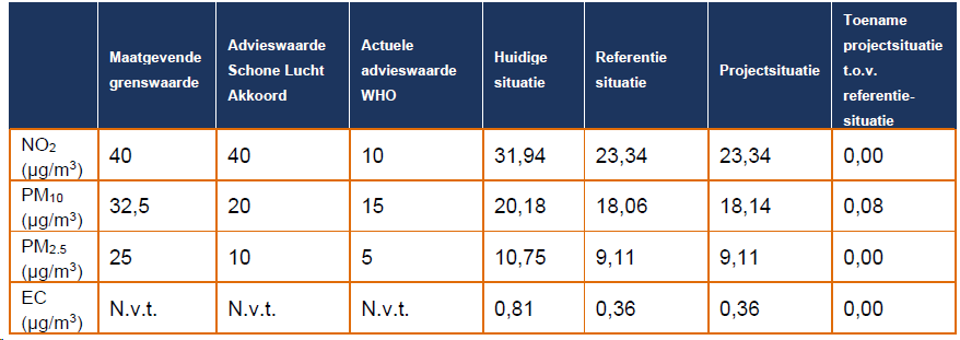 afbeelding "i_NL.IMRO.0599.BP2224Pompenburg-on01_0039.png"