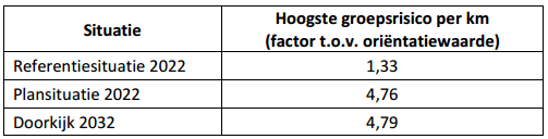 afbeelding "i_NL.IMRO.0599.BP2224Pompenburg-on01_0042.png"