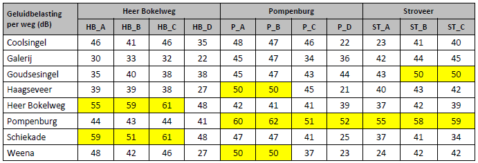 afbeelding "i_NL.IMRO.0599.BP2224Pompenburg-on01_0044.png"