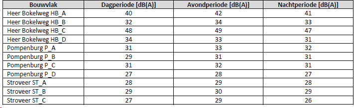 afbeelding "i_NL.IMRO.0599.BP2224Pompenburg-on01_0054.png"