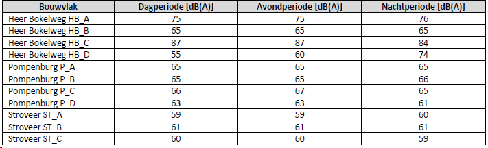afbeelding "i_NL.IMRO.0599.BP2224Pompenburg-on01_0056.png"