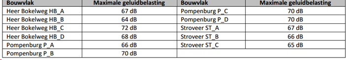 afbeelding "i_NL.IMRO.0599.BP2224Pompenburg-on01_0058.png"