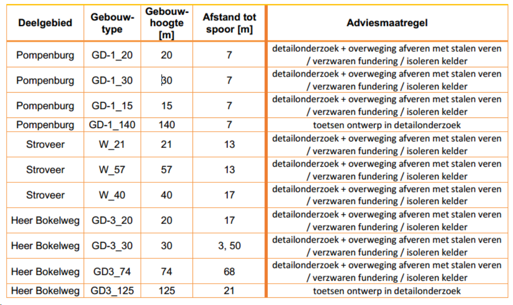 afbeelding "i_NL.IMRO.0599.BP2224Pompenburg-on01_0062.png"