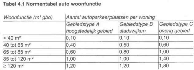afbeelding "i_NL.IMRO.0599.BP2227FolkElsinga-va01_0012.png"