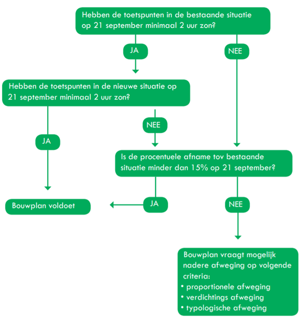 afbeelding "i_NL.IMRO.0599.BP2229DeKaaiRdam-va02_0005.png"