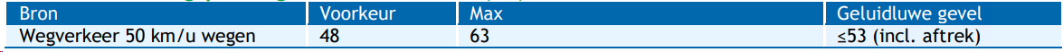 afbeelding "i_NL.IMRO.0599.BP2229DeKaaiRdam-va02_0032.png"