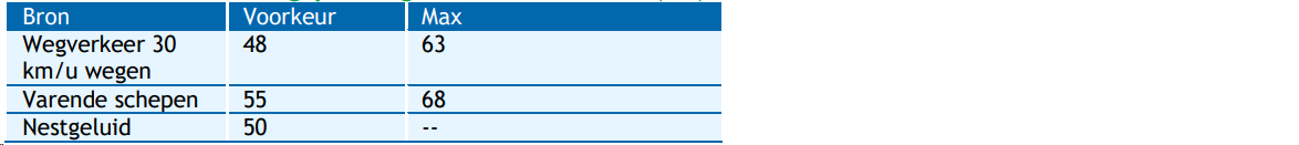 afbeelding "i_NL.IMRO.0599.BP2229DeKaaiRdam-va02_0033.png"