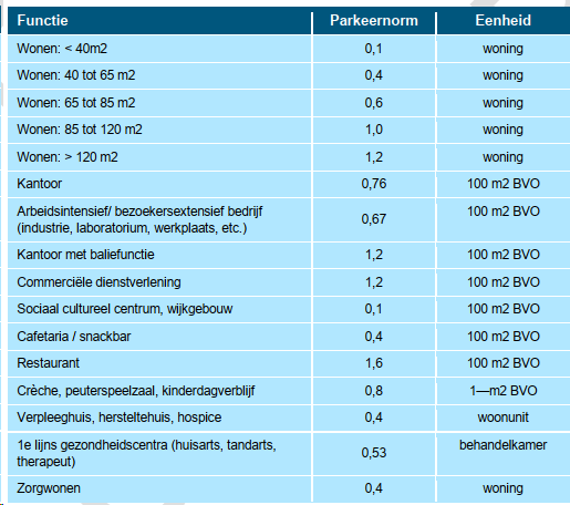 afbeelding "i_NL.IMRO.0599.BP2229DeKaaiRdam-va02_0036.png"